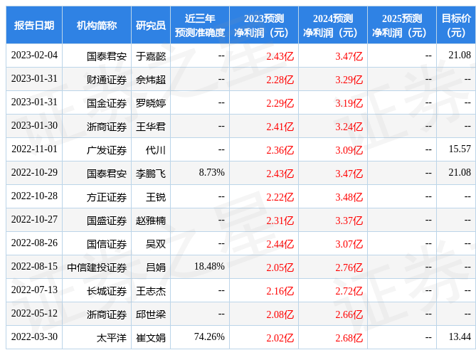 信达证券：给予四方达评级