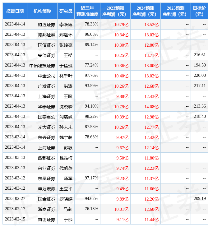 信达证券：给予珀莱雅买入评级