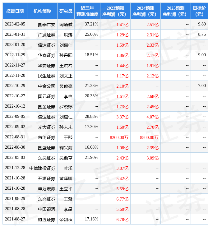 信达证券：给予青松股份评级