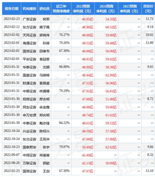 信达证券：给予苏州银行评级