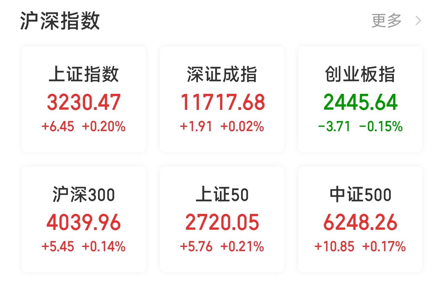 沪指小幅高开<strong></p>
<p>证券业协会</strong>，证券板块冲高！万通发展跌停