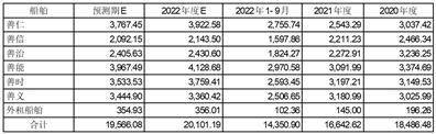 兴通海运股份有限公司 关于回复上海证券交易所问询函的公告