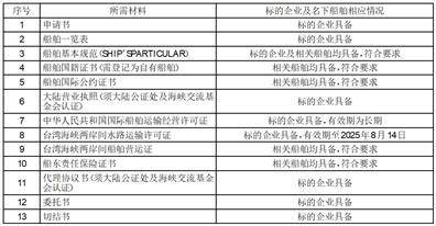 兴通海运股份有限公司 关于回复上海证券交易所问询函的公告