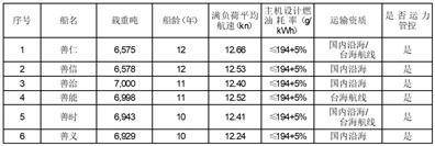 兴通海运股份有限公司 关于回复上海证券交易所问询函的公告