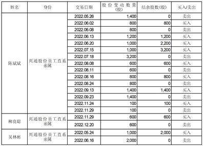 兴通海运股份有限公司 关于回复上海证券交易所问询函的公告