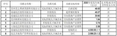 江苏综艺股份有限公司关于对上海证券交易所监管工作函回复的公告