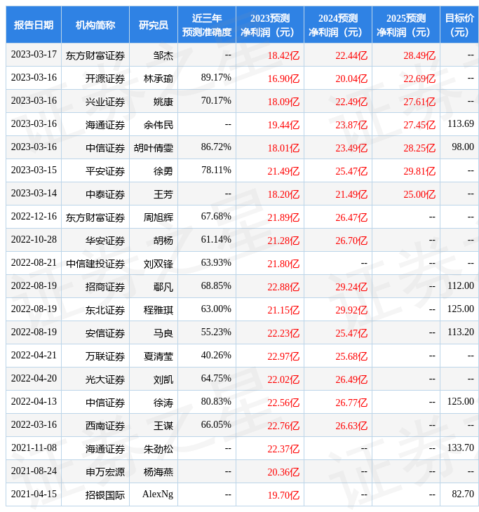 深南电路：3月30日接受机构调研<strong></p>
<p>海通证券</strong>，海通证券策略会参与