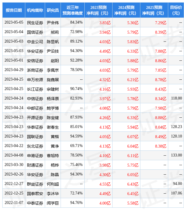 东方证券：给予航天宏图买入评级<strong></p>
<p>东方证券</strong>，目标价位124.88元