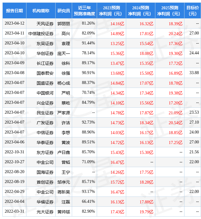 东方证券：给予瀚蓝环境买入评级<strong></p>
<p>东方证券</strong>，目标价位24.36元