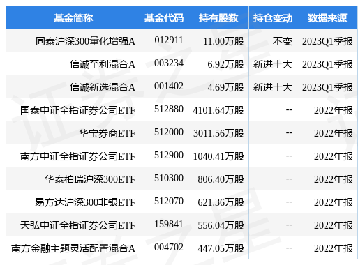 光大证券最新公告：董事辞职