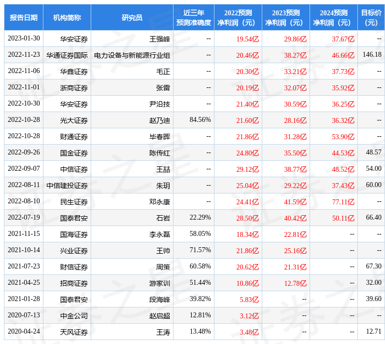 光大证券：给予多氟多买入评级