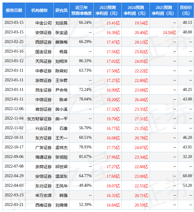 光大证券：给予中航重机增持评级