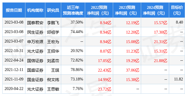 光大证券：给予方大炭素买入评级