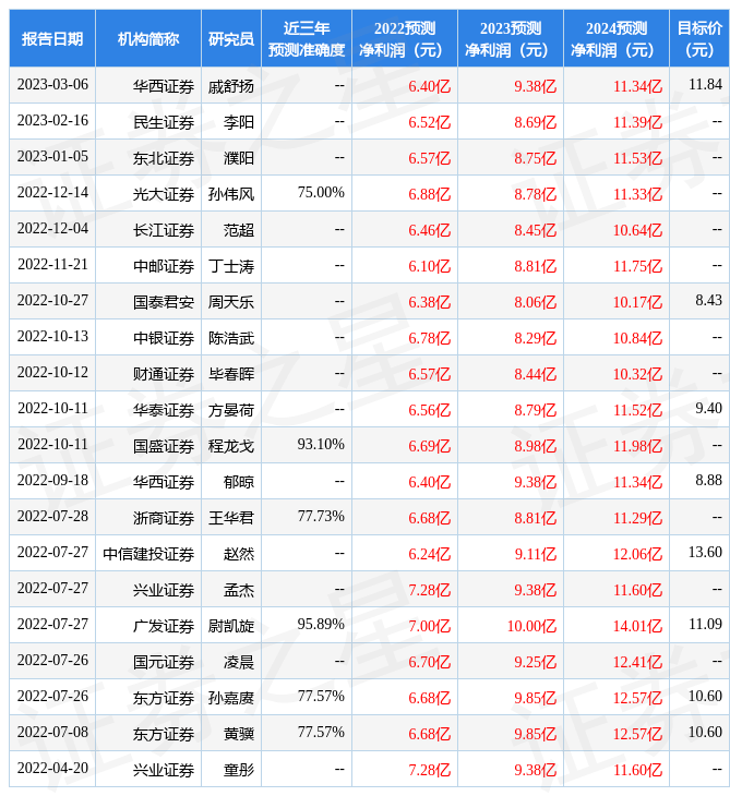 光大证券：给予华铁应急买入评级