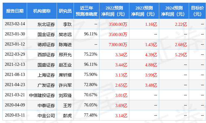 光大证券：给予华正新材增持评级