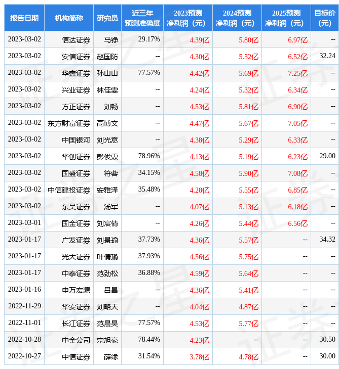 光大证券：给予天味食品增持评级