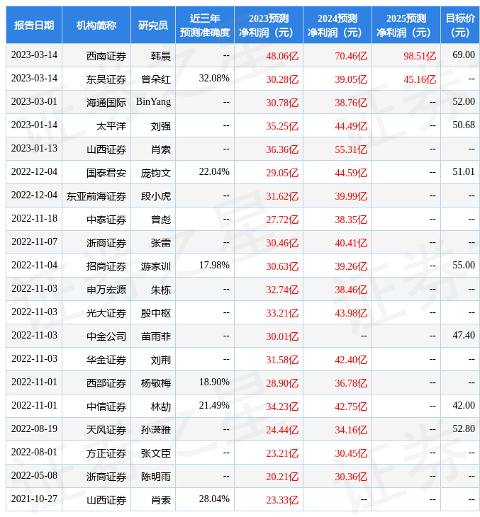光大证券：给予爱旭股份买入评级
