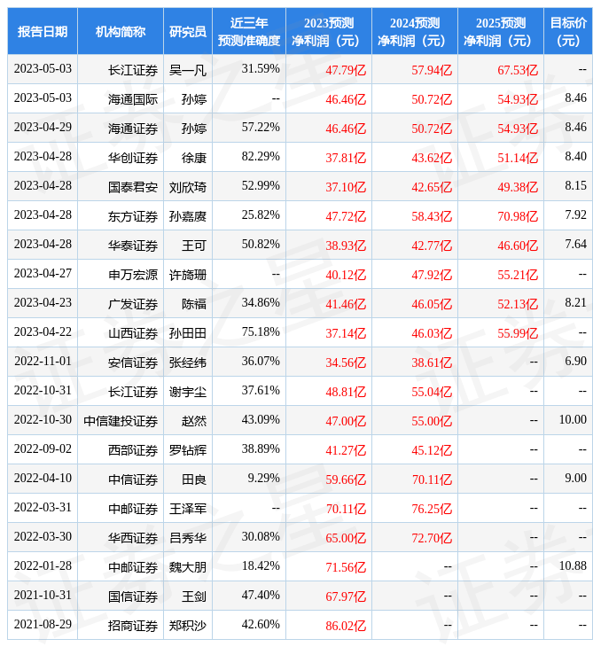 中航证券：给予兴业证券持有评级