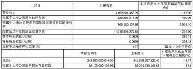 兴业证券股份有限公司2023第一季度报告