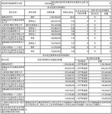 兴业证券股份有限公司2023第一季度报告