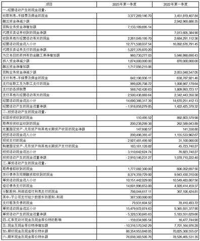 兴业证券股份有限公司2023第一季度报告
