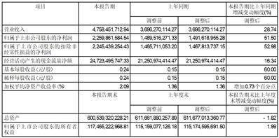 招商证券股份有限公司2023第一季度报告