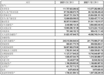 招商证券股份有限公司2023第一季度报告