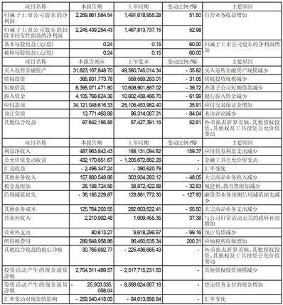 招商证券股份有限公司2023第一季度报告