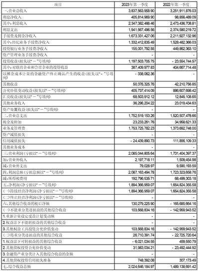 招商证券股份有限公司2023第一季度报告