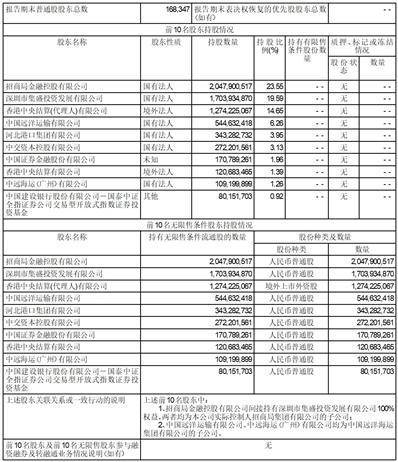 招商证券股份有限公司2023第一季度报告