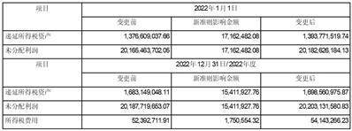 招商证券股份有限公司2023第一季度报告
