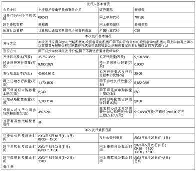 上海新相微电子股份有限公司 首次公开发行股票并在科创板上市发行安排及初步询价公告