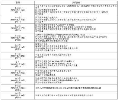 上海新相微电子股份有限公司 首次公开发行股票并在科创板上市发行安排及初步询价公告