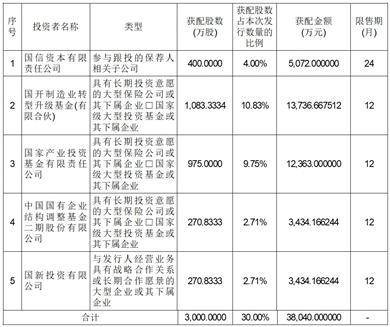 北京神舟航天软件技术股份有限公司 首次公开发行股票并在科创板上市 网下初步配售结果及网上中签结果公告