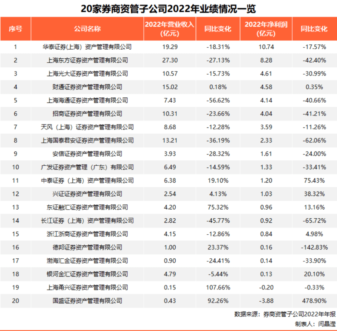 券商“公募化”<strong></p>
<p>中国证券业协会</strong>，按下加速键！