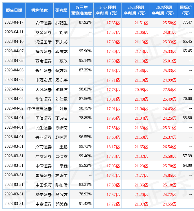 国金证券：给予晨光股份买入评级