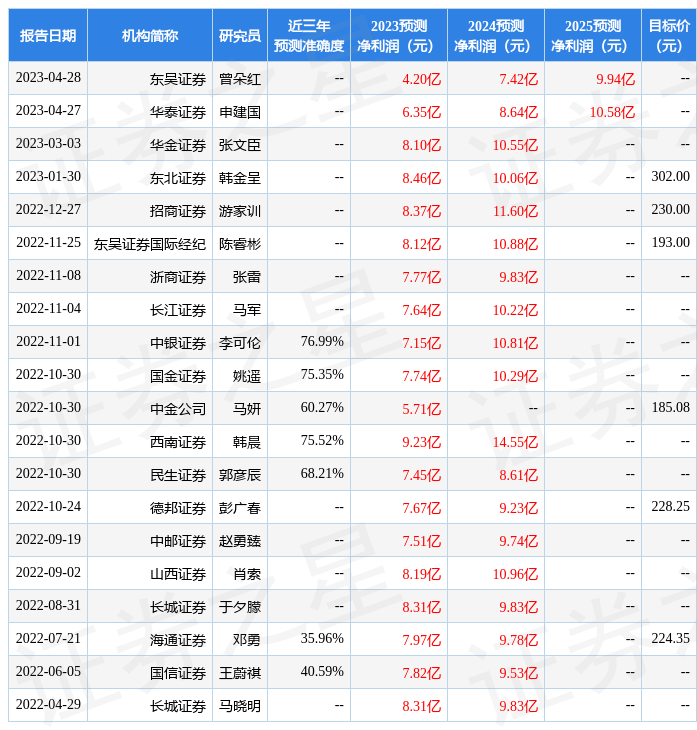 国金证券：给予海优新材买入评级