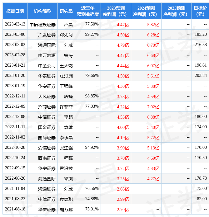 国金证券：给予华恒生物增持评级