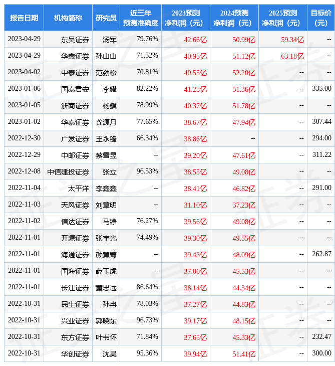 国金证券：给予古井贡酒买入评级