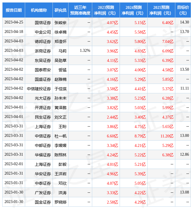 国金证券：给予鲁商发展买入评级