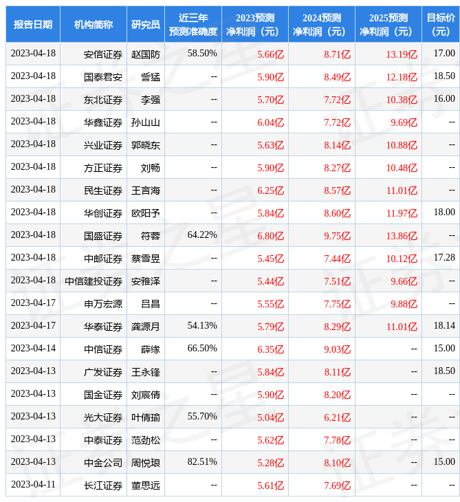 国金证券：给予燕京啤酒买入评级