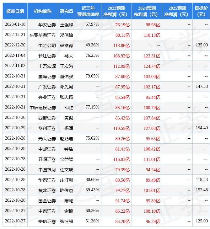 国金证券：给予合盛硅业买入评级