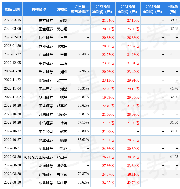 国金证券：给予三环集团买入评级