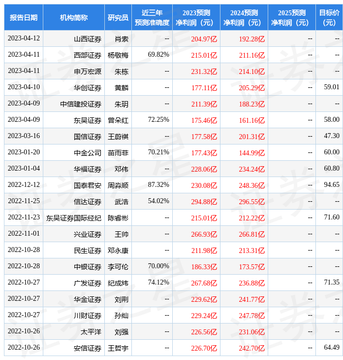 国金证券：给予通威股份买入评级