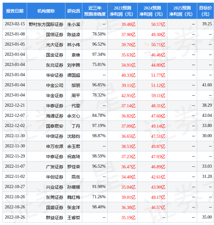 国金证券：给予爱尔眼科买入评级
