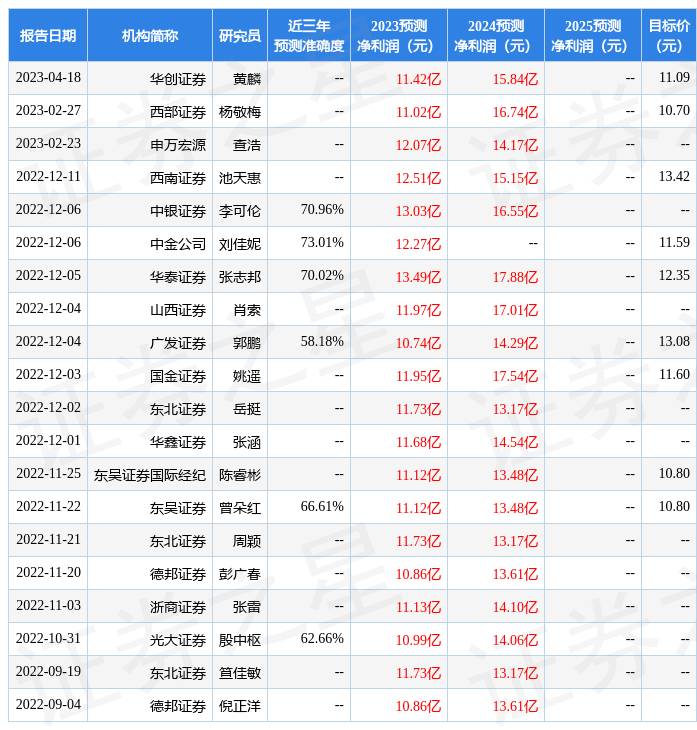 国金证券：给予林洋能源买入评级