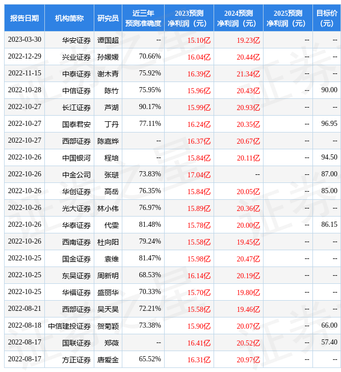 国金证券：给予安图生物买入评级