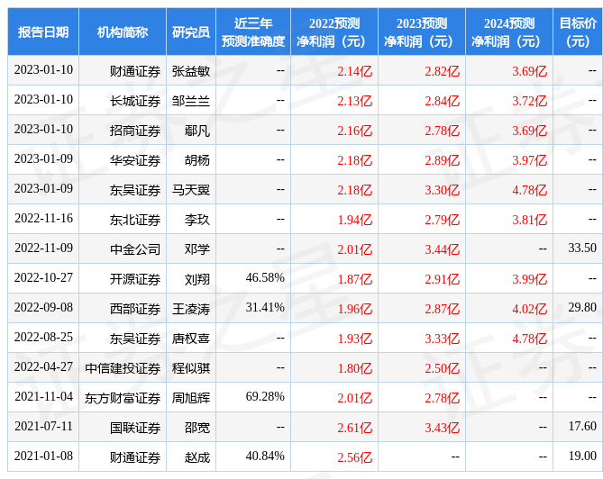 兴瑞科技：3月8日接受机构调研<strong></p>
<p>财通证券</strong>，财通证券参与