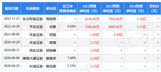 奥拓电子：3月2日接受机构调研<strong></p>
<p>财通证券</strong>，财通证券、国联电子参与