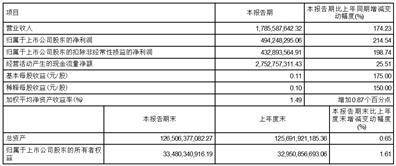 财通证券股份有限公司2023第一季度报告